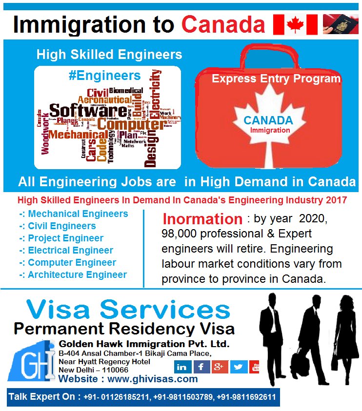 High Skilled #Engineers In Demand In Canada's Engineering Industry, Talk to expert :+91-01126185211,981169261, goo.gl/Kw0s3O