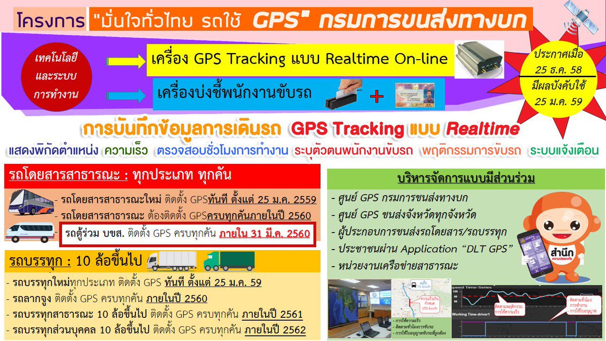 thaich8news's tweet photo. ขนส่งฯ ประกาศให้รถตู้โดยสาร ที่วิ่ง กรุงเทพฯ - ตจว.ทุกเส้นทาง ต้องติดตั้ง #GPS_Tracking ให้แล้วเสร็จภายใน 31 มี.ค. 60 #ข่าวช่อง8 https://t.co/XfI8oNPzqV