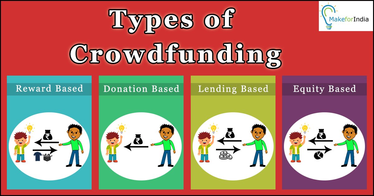 Make_for_India's tweet photo. When you look online for #crowdfunding, you see different answers. We help you to understand these different types of crowdfunding methods. https://t.co/5Kx2ILa1F2
