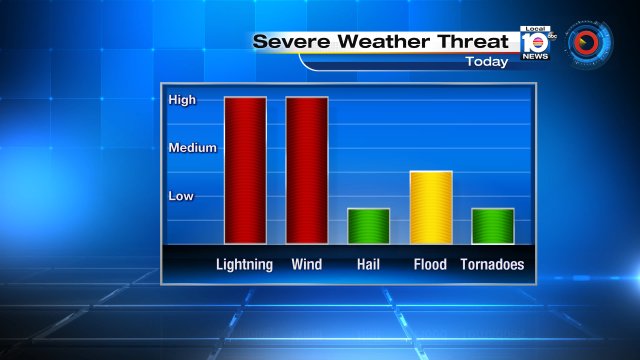 Storms this afternoon, some may be strong. Main threats are high wind gusts & lightning. Stay alert! #Flwx https://t.co/JaPpOG9D0w