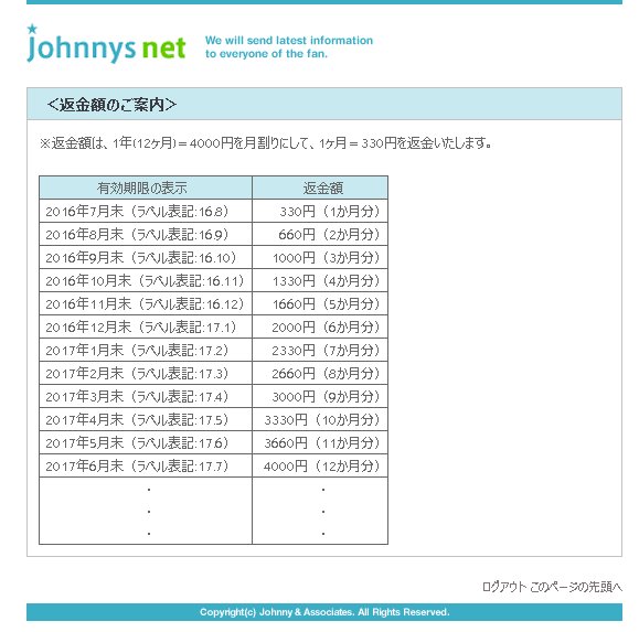 ジャニーズ ファン クラブ 会員 数 最新