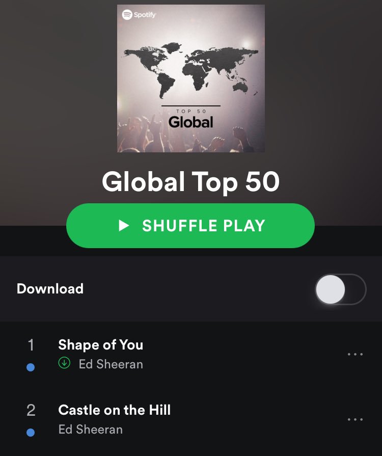 Spotify Global Top 50 Chart