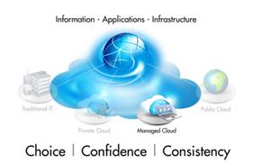 sysnetsystems's tweet image. #Cloud Solutions to Help Grow Your #Business as your business needs:🚀