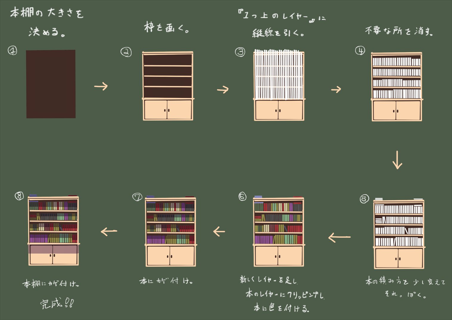 グラフィックノウハウありがとうございます Twitter