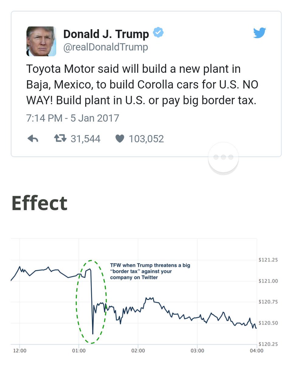 #TrumpTrigger alerts when Donald Trump tweets about your stocks. Thank you @triggerfinance #Toyota #InformationIsKey