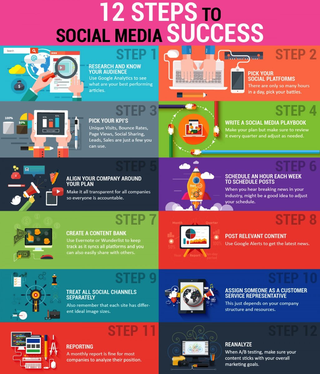nsdigitalmarket's tweet photo. https://t.co/BRHBC6hymL