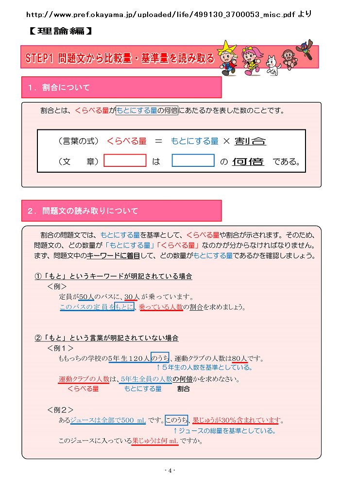 黒木玄 Gen Kuroki 超算数 割合の教え方については事前に条件を揃えた授業の比較研究で優れていることが実証済みの教科書とは異なる教え方があります 何度も繰り返し紹介しているのでリンク先から情報をたどってください T Co Uzyinwjxyp