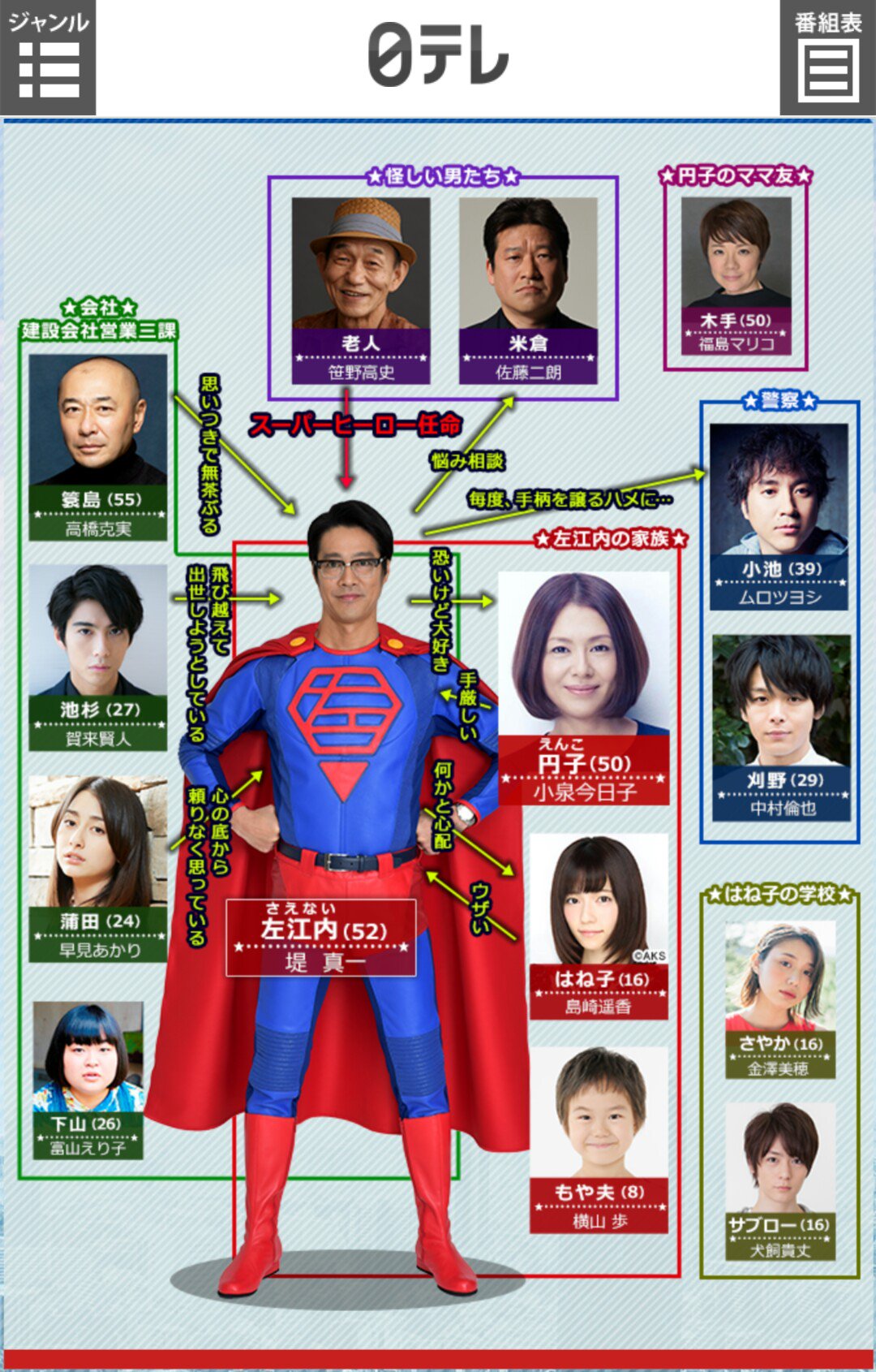 東京 子役チアー スーパーサラリーマン左江内氏 には テアトルアカデミー所属の 横山歩 くん 8 が もや夫 役で出演です 1月14日 土 21 00 日本テレビ系 T Co Tm9pr4wxsy T Co Ywspvznob5 Twitter