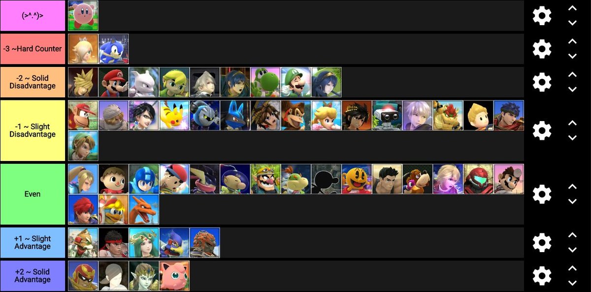 Kirby Matchup Chart Smash 4