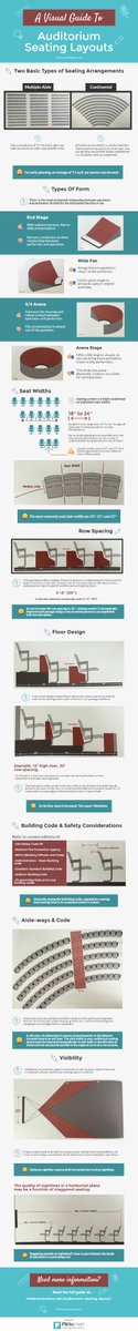 fixedseating's tweet image. This graphic + your website = awesome content for your readers. View and add it to your site here bit.ly/2jeAHZ4 #architecture