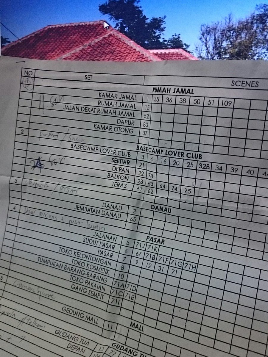 Cinemalogue_ID's tweet image. Prepro #FilmLoversClub