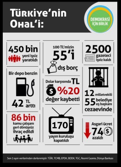 Yoh yav ekonomi çok güzel
Diktatör mü? Diktatör olsa bunları yazamazdın
Amerika'nın oyunu hepsi
Türkiye'nin kalkınmasını istemiyorlar. 🐑