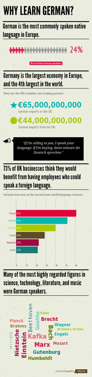 Glasgowlangs's tweet image. 