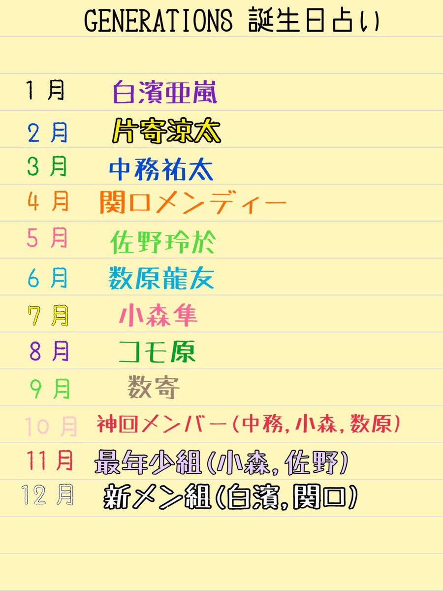 イワノリ 小森探検隊 En Twitter Generations 誕生日占い 引用rtで教えてください やってみてね