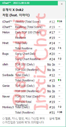Mnet Korean Music Chart