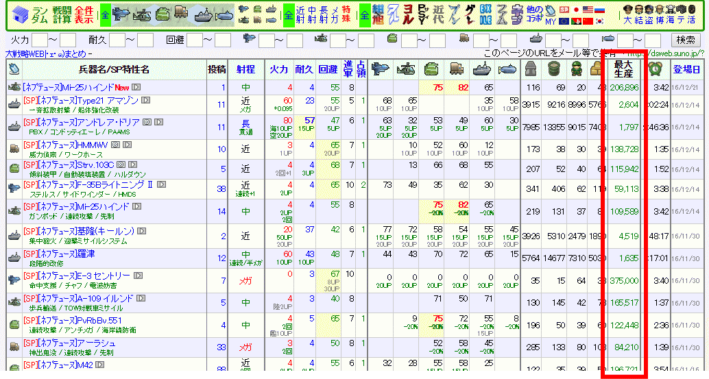dsweb1's tweet image. 各資源2400万備蓄時の、最大生産数表示を開始しました┏Ｏ))

また、兵器詳細画面では、最大生産数に対する「生産時間計算」も、士官知力、生産短縮スキル値を考慮して行えます。
 #DSRWEB_JP