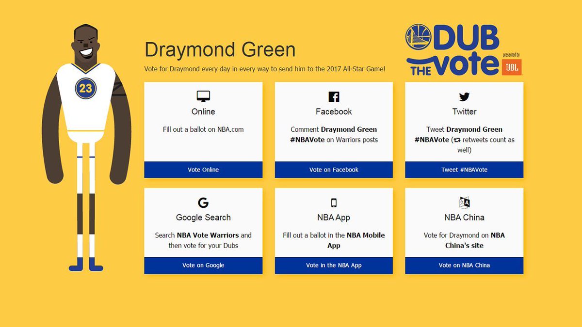 warriors's tweet photo. Check out all the ways you can #DubTheVote & send your Warriors to the 2017 #NBAAllStar Game » https://t.co/yh7KLzN5KT https://t.co/DIQnuBEpwI
