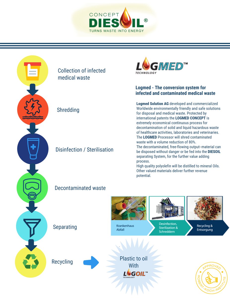 DiesoilConcept's tweet photo. #LOGMED - The conversion system for infected and contaminated medical waste. https://t.co/0cSqTekgds https://t.co/boFN6hbMb1