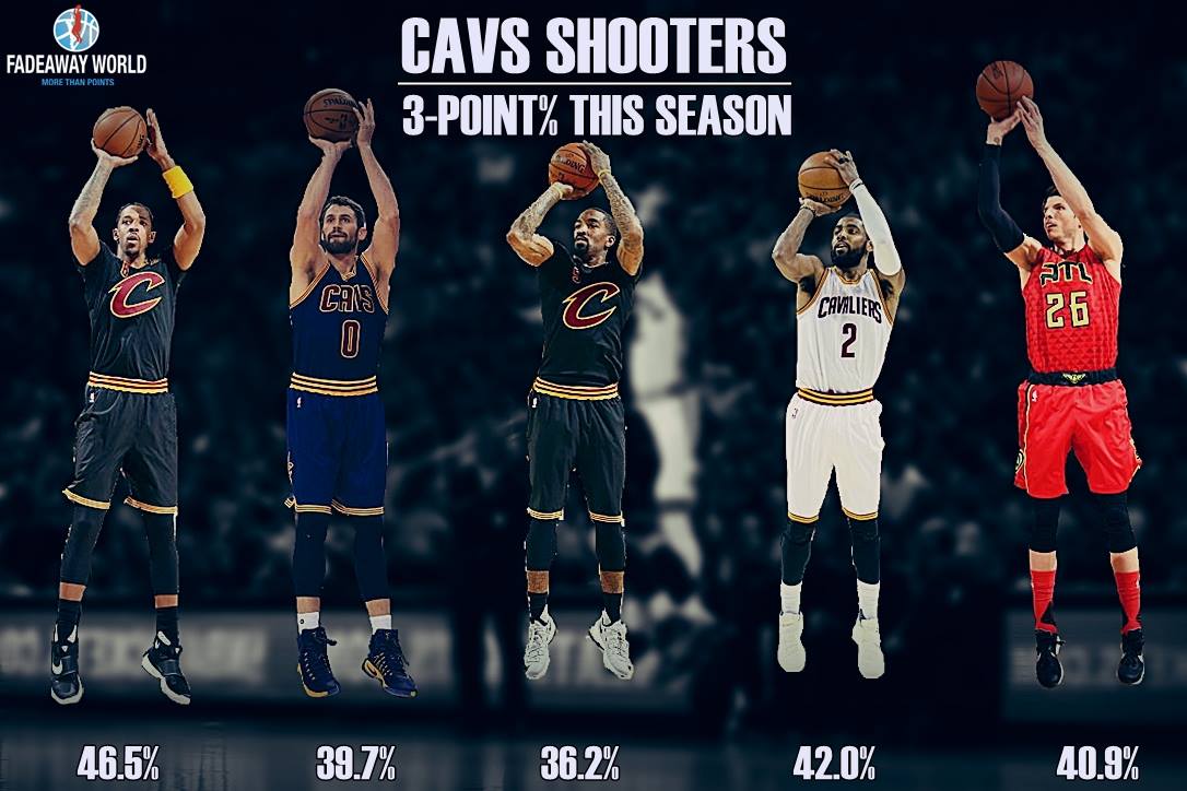 TheReal_NAM's tweet photo. The Cleveland Cavaliers 3-point snipers this season: 
Frye: 46.5%  
Irving: 42.0%  
Korver: 40.9%  
Love: 39.7%  
J.R. Smith: 36.2% https://t.co/CBgr6QGAga