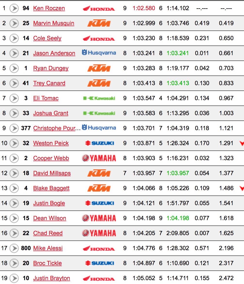 Jerry_Robin194's tweet photo. Dude 450 class is so stacked💀 https://t.co/hx7u06XznB