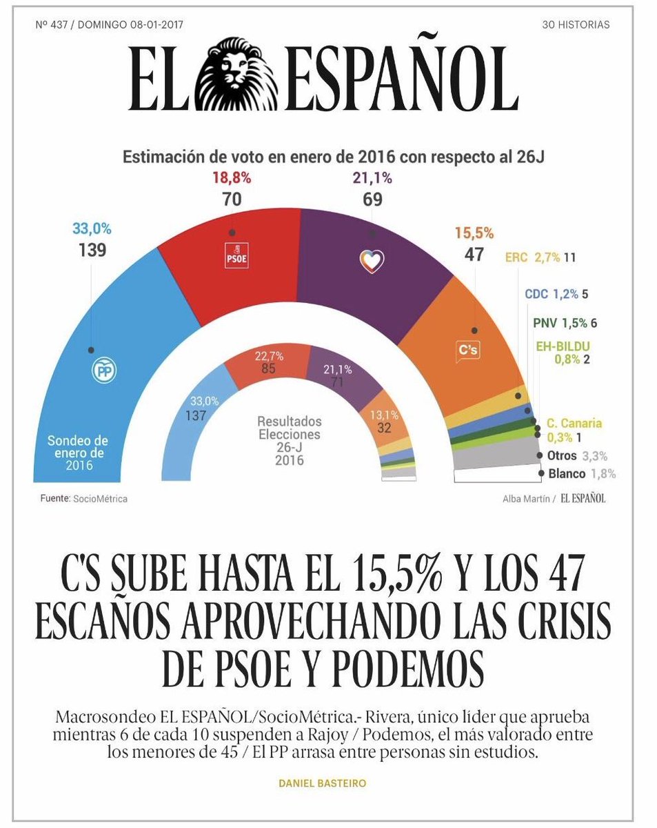 granadian22's tweet photo. El trabajo bien hecho al final siempre es reconocido. #Seguimos https://t.co/iCd8asV80M