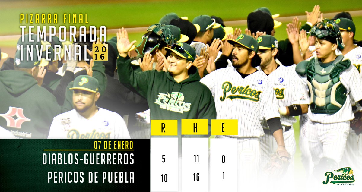 Pericos_Oficial's tweet photo. ¡Ganamos! Pericos se lleva el primero de la serie final frente al conjunto de Diablos-Guerreros.
#TodosSomosPericos #VamosConTodo #LIM2016 https://t.co/pTt1NKNobR