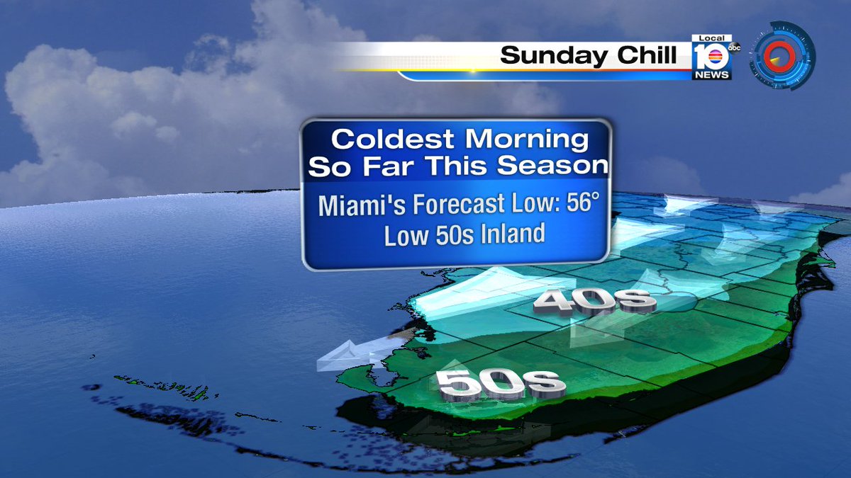 Chilly changes on the way for South Florida as temps drop in the 50s tonight. @TrentAricTV has forecast at 11pm https://t.co/nh3k59CV7C