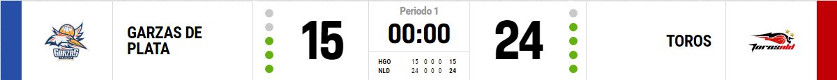TR3S_PUNTOS's tweet photo. Finaliza el primer periodo y soles lleva la delantera 

#CreeEnTuJuego #OrgulloGarza #FamiliaToros #TR3S_PUNTOS https://t.co/wHzsx2vD2W