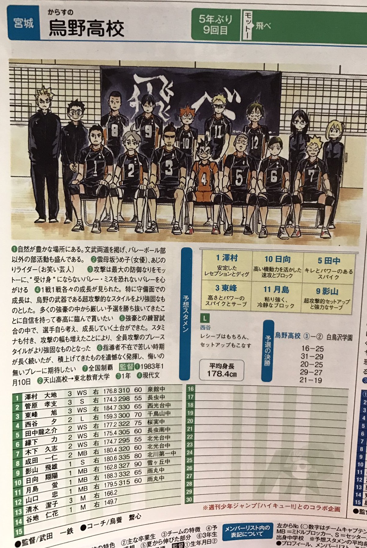 kei 西谷夕 ハイキュー垢 あっ 本当や 笑 春高のパンフレットに烏野高校 ハイキュー 春高バレー17 らぶりつください 烏野高校 週刊少年ジャンプ kei 西谷夕 ハイキュー垢 あっ 本当や 笑 春高のパンフレットに烏野高校 ハイキュー 春高バレー17 らぶりつください 烏野高校 週刊少年ジャンプ