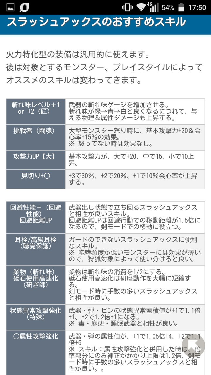 しっち スラッシュアックスに合うスキル一覧からいくつ選んでいきますか ちなみに Mhxとmh4gを分かれて欲しいです 一緒だとわからなくなるので Mhx Mh4g モンスターハンタークロス モンハンクロス モンスターハンター4g モンハン4g しっち スラッシュアックスに合うスキル一覧からいくつ選んでいきますか ちなみに Mhxとmh4gを分かれて欲しいです 一緒だとわからなくなるので Mhx Mh4g モンスターハンタークロス モンハンクロス モンスターハンター4g モンハン4g