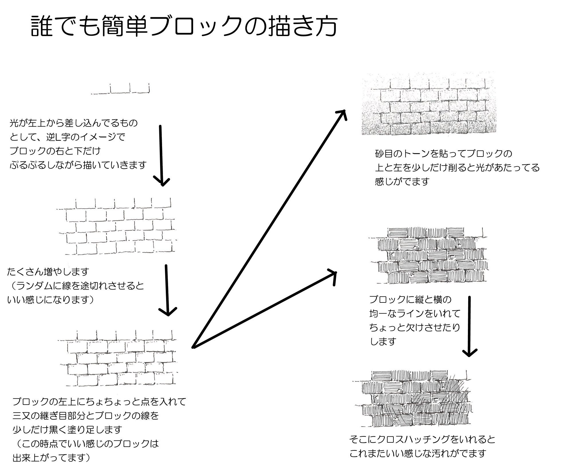 イラスト描き方など Twitter