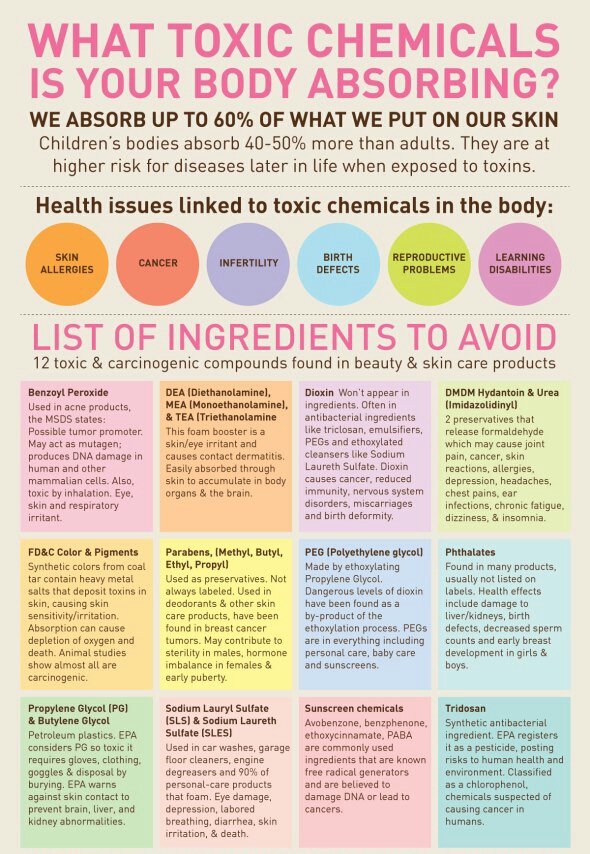 back2droots's tweet photo. Time⏳To Wake Up 💤 
Are we aware of what we are feeding our skin❓ ☢☡
Knowledge📚 is🗝
Get back ♴ the 🌱Roots🌱
Stay #natural #raw #organic #B2dR https://t.co/rRFFeI78SO