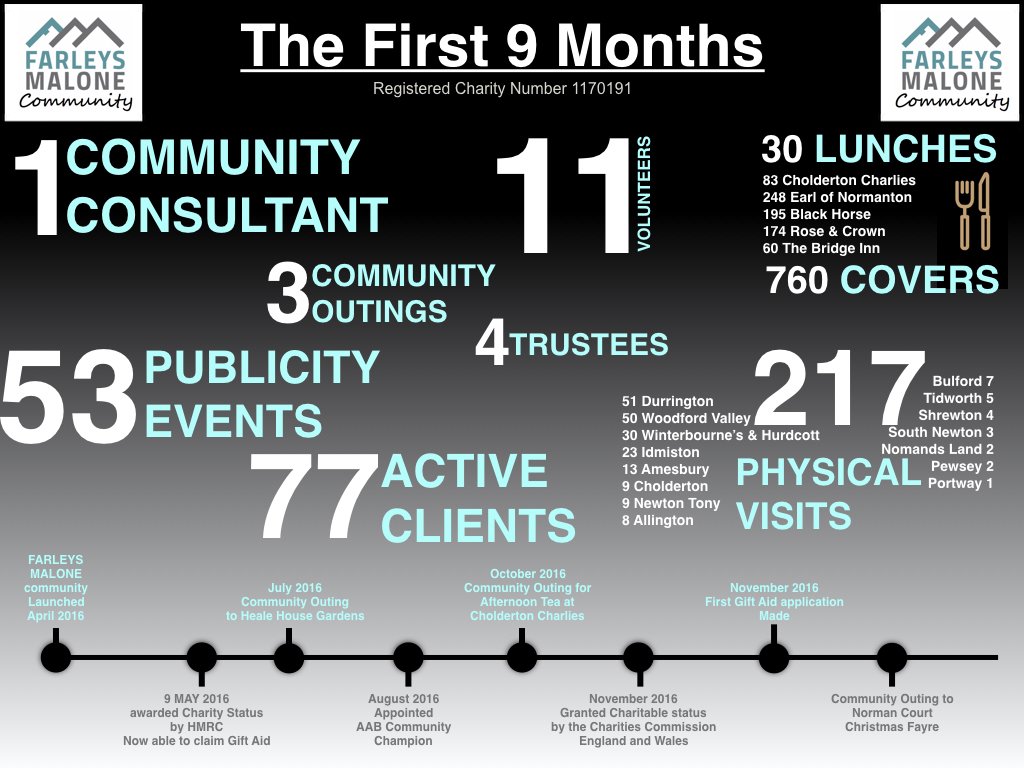 infofromFMC's tweet photo. As we move forward into 2017 we would like to thank all our supporters over the past 9 months. https://t.co/UqABcEi4bm