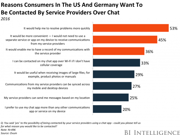 SpirosMargaris's tweet photo. Insightful

How #Millennials are impacting the future of communication 

https://t.co/lszxYEW6Ma #fintech @BIIntelligence @laurie_beaver https://t.co/cjGvm7Se2q