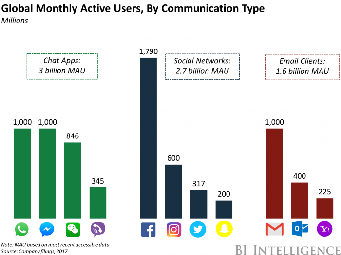SpirosMargaris's tweet photo. Insightful

How #Millennials are impacting the future of communication 

https://t.co/lszxYEW6Ma #fintech @BIIntelligence @laurie_beaver https://t.co/cjGvm7Se2q