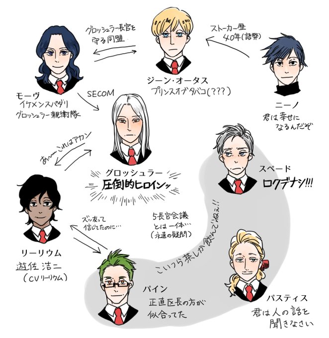 Acca13区監察課のtwitterイラスト検索結果 古い順