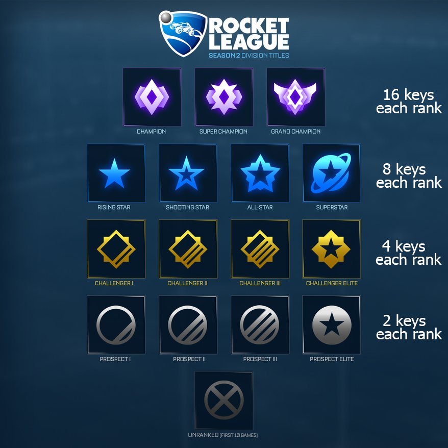 Elo Boosting RL (@BoostingRL) / X