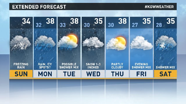 KGWRodHill's tweet image. Notice my 7day lows are mostly near 32 degrees.  Meaning, it is tough to say when all the ice goes away.