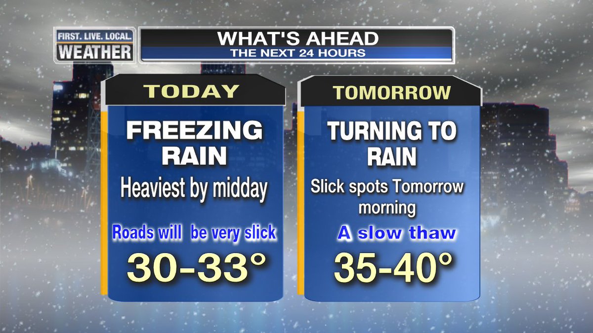 fox12weather's tweet image. Here's what to expect the next 24 hours around the metro area. Seeing just a little warming, but there will be more freezing rain today.