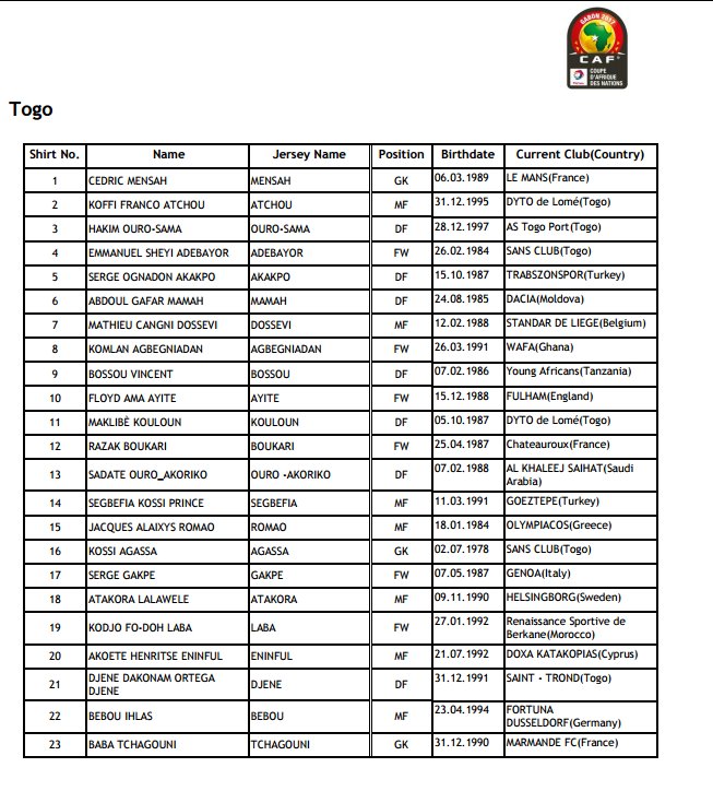 WorldTourism_'s tweet photo. Togo's 🇹🇬 team for #AFCON2017 afcon2017 click for more info. https://t.co/6r7NihKQHz https://t.co/jLNKEvaPcp