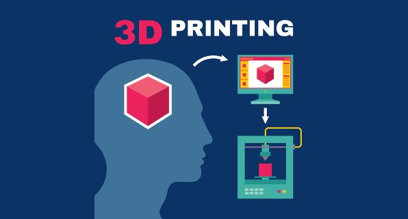 [Infographic] The Power of #3DPrinting in #Manufacturing: An #IllustratedGuide bit.ly/2jbzPUX #Mfg  #3DP