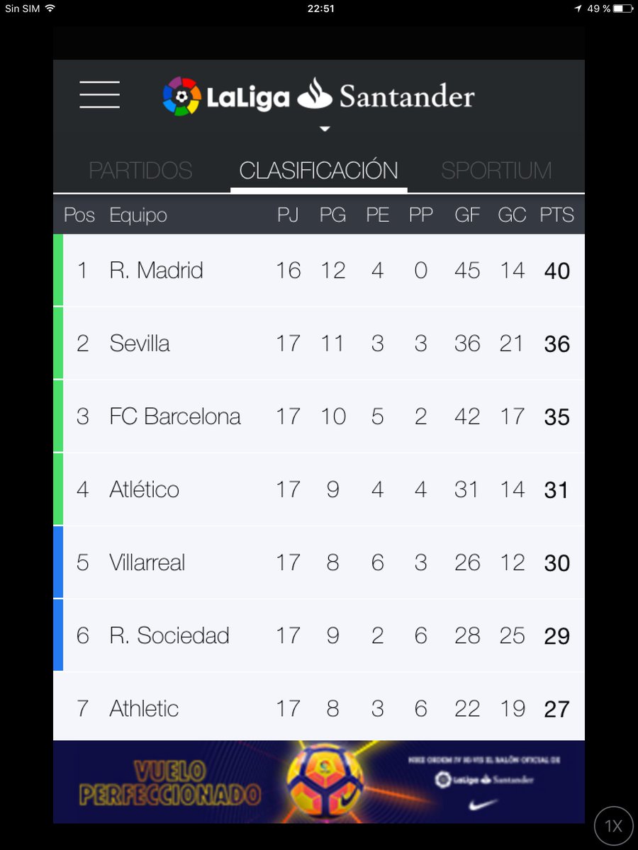 ElMolinero's tweet photo. @realmadrid @SevillaFC @FCBarcelona_es @Atleti @PanelRojiblanco #AupaAtleti 
Ya estamos aquiii!!!! 🚀🚀🚀🚀 https://t.co/2wGELawjKl