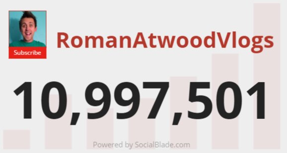 Looks like <a href="/RomanAtwood/">Roman Atwood</a> is about to crack 11M subs on his vlog channel! Everyone watch along! socialblade.com/youtube/user/r… Pre-congrats!!