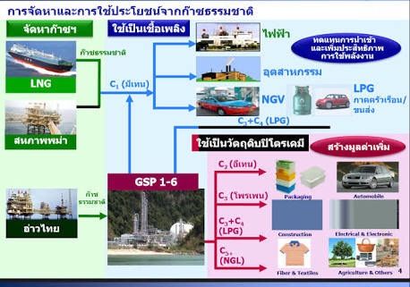 knowledge_onlyy's tweet image. NGV ย่อมาจากคำว่า Natural Gas Vehicle แปลว่า พาหนะที่ใช้แก๊ซธรรมชาติ มีส่วนประกอบหลักๆคือมีเทน (Methane CH4) #dek60 #onet #ข้อสอบเก่าปี59