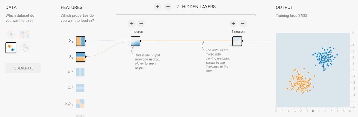 armand_ruiz's tweet image. So easy to explain #deeplearning and #NeuralNetworks using the #TensorFlow playground #machinelearning  #DataScience playground.tensorflow.org