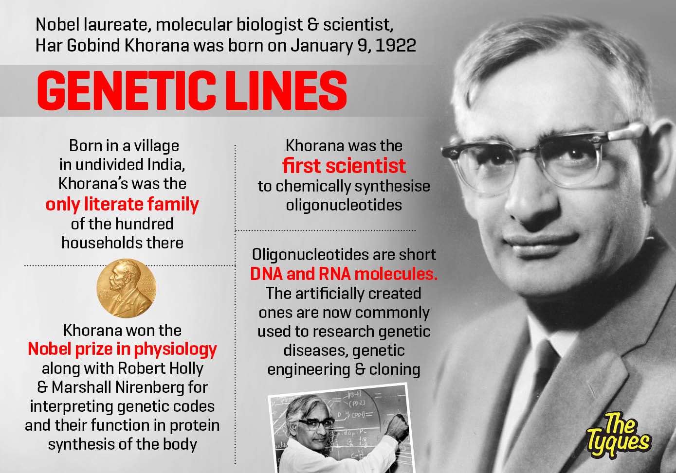 TheTyques on X: "Indian origin scientist &amp; Nobel winner Har Gobind Khorana was born #OnThisDay https://t.co/nGGEbctVcK" / X