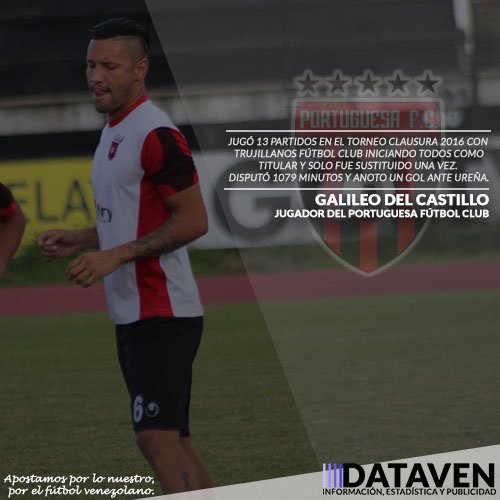 Data_Ven's tweet photo. #SomosDV | Estadísticas del defensor Galileo del Castillo (@galileynho) en el torneo clausura 2016. ¡VAMOS! #Futve https://t.co/HJTQl2YVaX