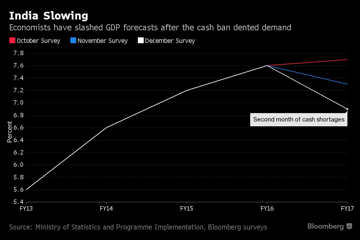BloombergAsia's tweet photo. Modi’s administration will probably have to prepare India’s $300 billion budget in the dark https://t.co/lO6egwRa7o https://t.co/fD8766RHdo