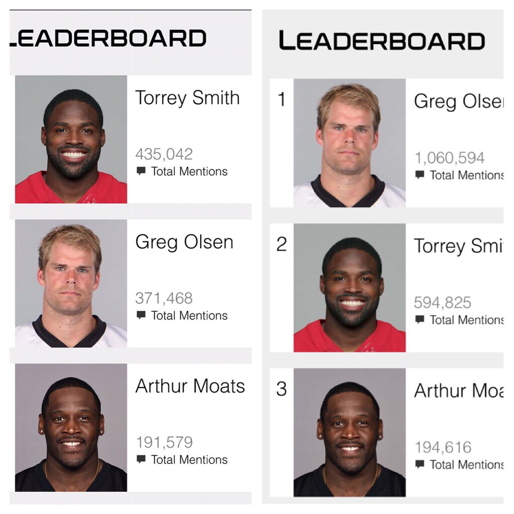 The latest numbers:  #OlsenWPMOYChallenge 👍🏻