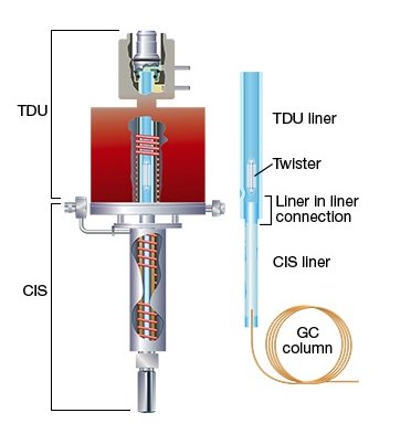 Labworld_it's tweet image. Unità #TDU #Gerstel, distribuita in Italia da #SRAInstruments. labworld.it/notizie/1616/u… #desorbimento #termico